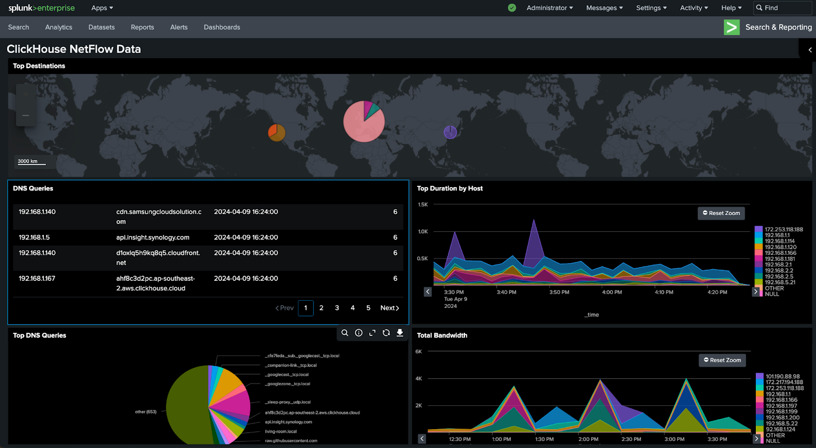 Панель Splunk с визуализацией данных такси Нью-Йорка